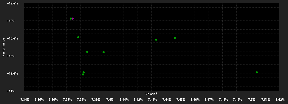 Chart for JPMorgan Funds - Asia Pacific Income Fund - JPM Asia Pacific Income C (dist) - USD