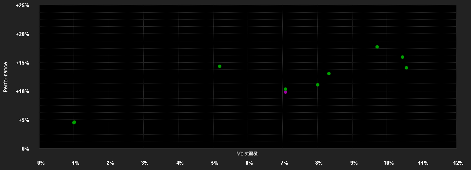 Chart for ALLIANZ MULTI OPPORTUNITES - MC - EUR