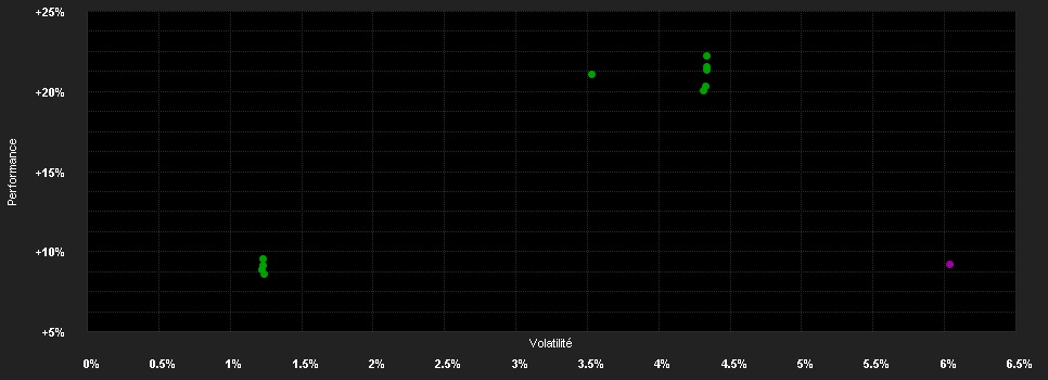 Chart for Swisscanto(LU)Bd.Fd.Resp.Gl.Conv.MTH CHF