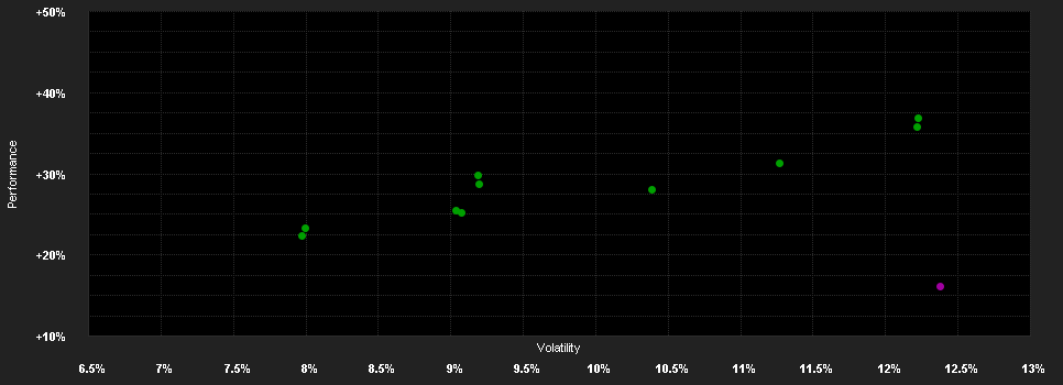 Chart for Fidelity Funds - European Smaller Companies Fund A-ACC-USD (hedged)