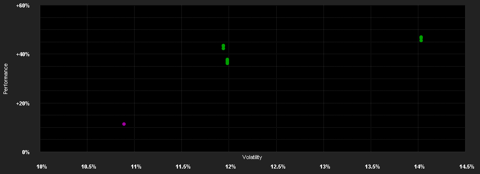 Chart for Nordea 1 - Nordic Equity Fund - BP - SEK