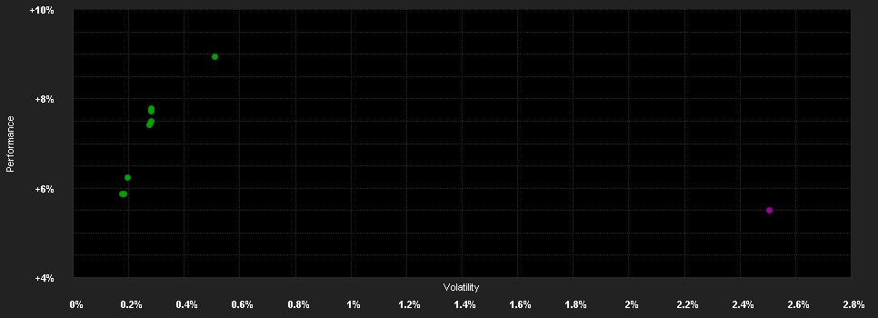 Chart for BlueBay Inv.Gr.Ab.Return Bd.Q EUR(AID)