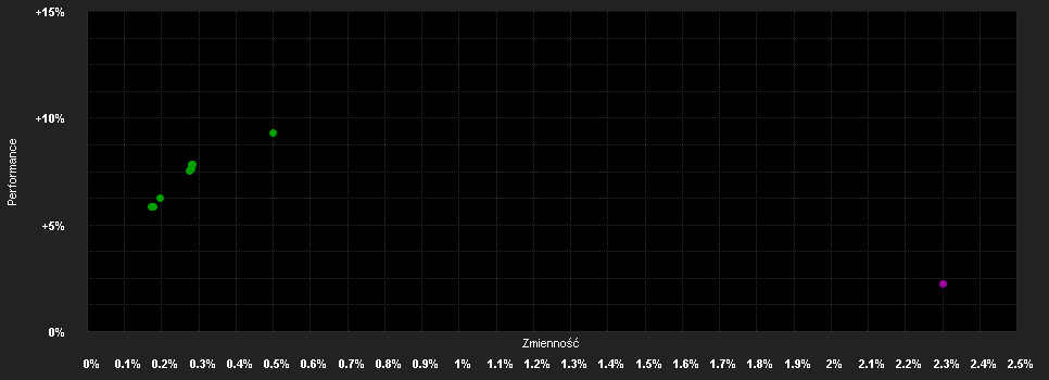 Chart for Pareto SICAV - Pareto Nordic Cross Credit H-I EUR