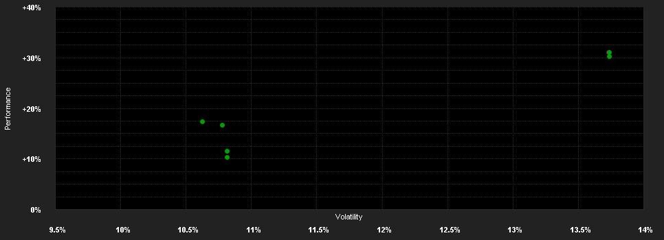 Chart for ABANTE GLOBAL FUNDS - SPANISH OPPORTUNITIES C EUR Accumulation