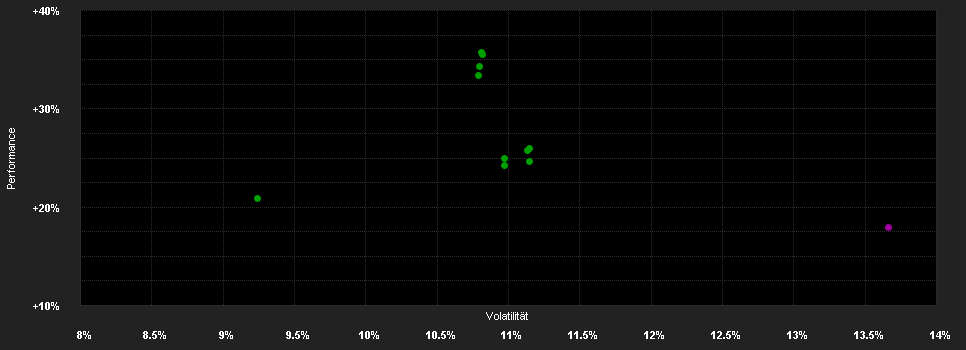 Chart for Schroder International Selection Fund EURO Equity A1 Accumulation EUR