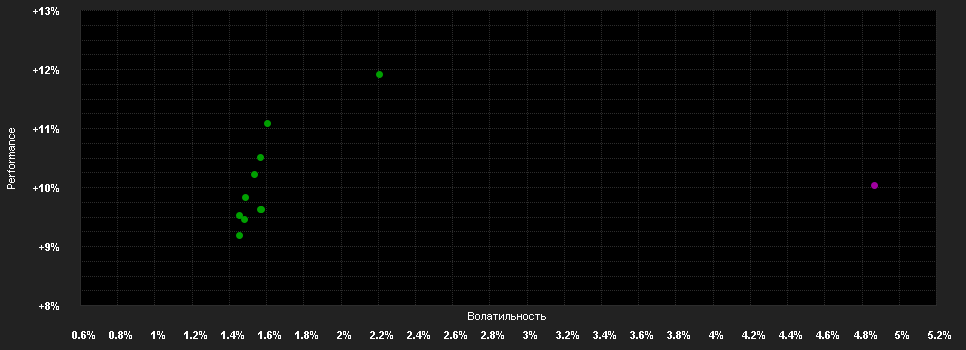 Chart for THEAm QUANT - Europe Target Premium I GBP RH Capitalisation