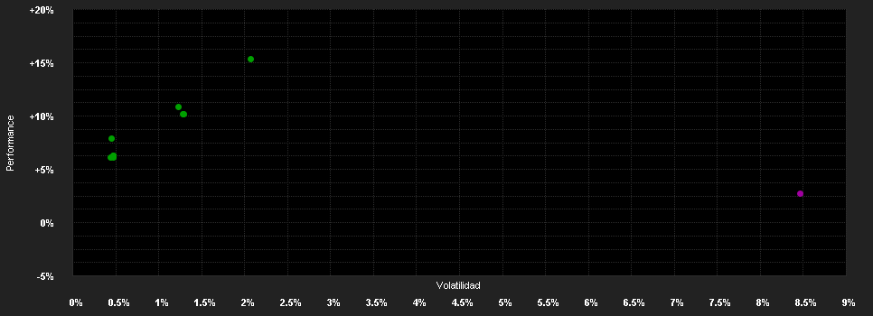 Chart for Fidelity Funds - Absolute Return Global Equity Fund A-ACC-Euro