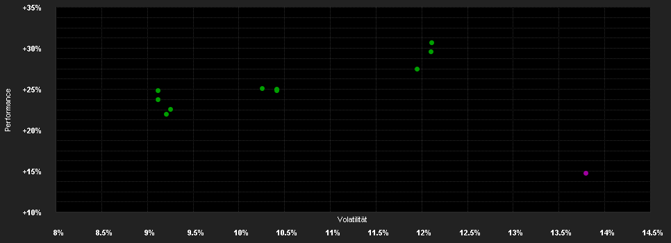 Chart for Alken Fund European Opportunities US3h USD