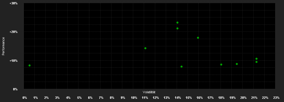 Chart for THEAM QUANT New Energy Opportunities J Capitalisation