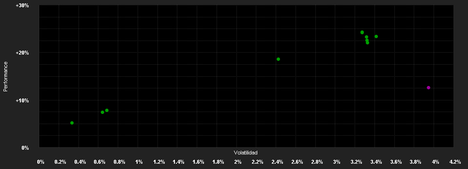 Chart for BNYM E.U.S.High Yield Beta Fd.A USD