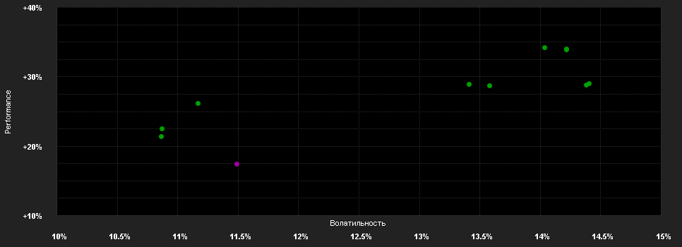 Chart for AB SICAV I International Health Care Portfolio Class A