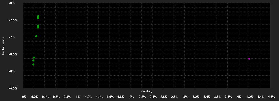 Chart for Swisscanto (LU) Bond Fund Responsible Global Absolute Return GTH CHF