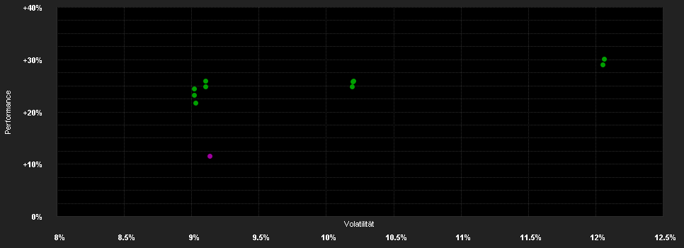 Chart for Swisscanto (LU) Equity Fund Responsible Europe Top Dividend AT