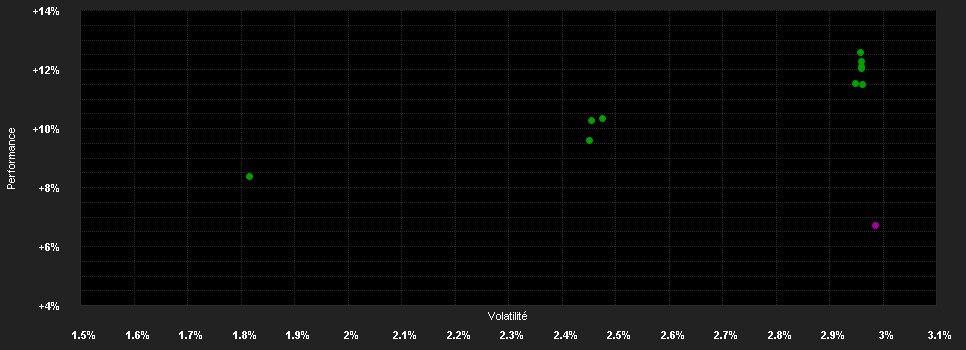 Chart for AGIF-Allianz Advanced FI Euro CT EUR