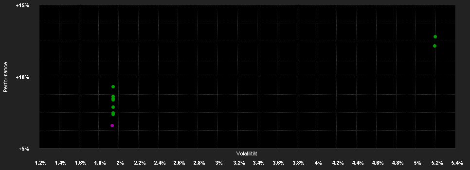 Chart for Schroder International Selection Fund Asian Bond Total Return Z Accumulation EUR Hedged