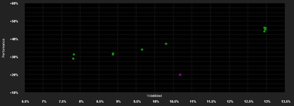 Chart for MFS MERIDIAN FUNDS - CONTRARIAN VALUE FUND - Klasse A1 EUR