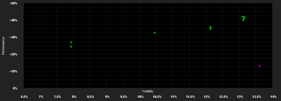 Chart for Robeco Next Digital Billion D EUR