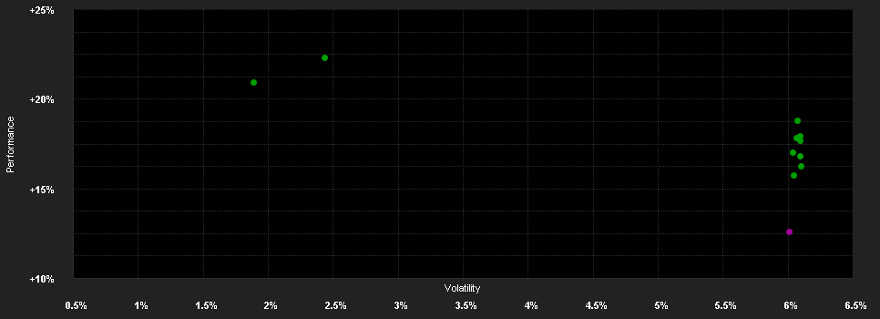 Chart for BSF Em.Mkts.Flex.Dynamic Bond F.D2 CHF H