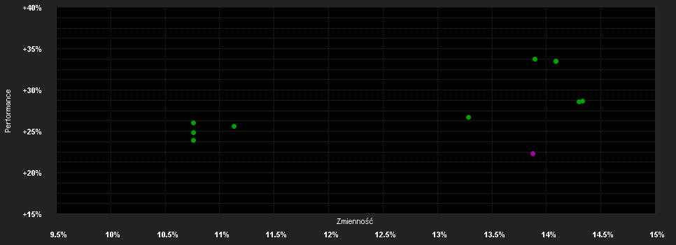 Chart for HSBC GLOBAL INVESTMENT FUNDS - GLOBAL EQUITY SUSTAINABLE HEALTHCARE XCEUR