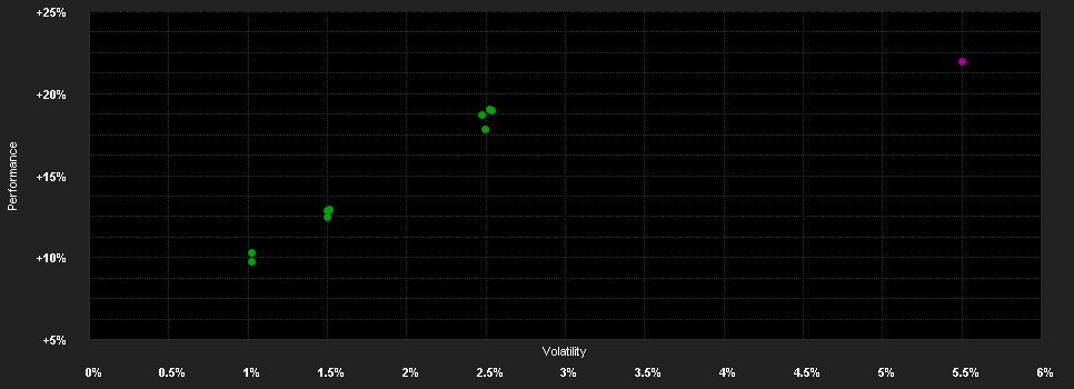 Chart for Danske Inv.SICAV EM.Debt Hard Cur.I