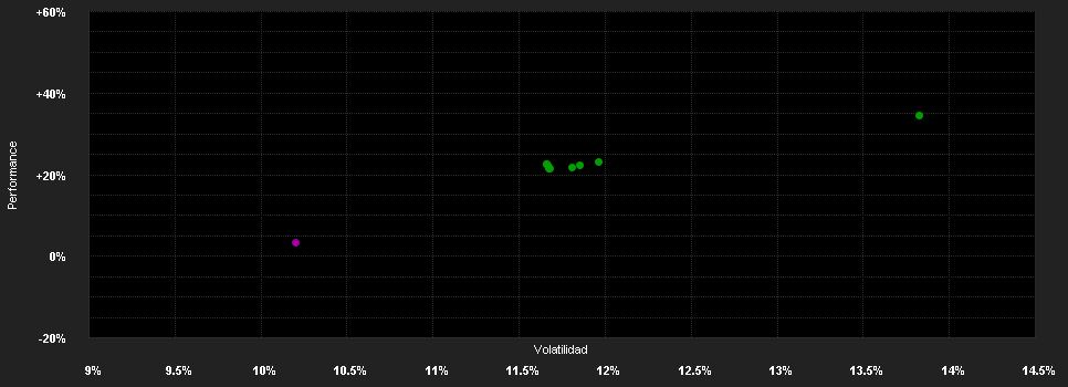 Chart for Goldman Sachs Commodity Enhanced - X Cap CZK (hedged i)