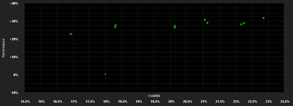 Chart for AXA IM Japan Small Cap Equity B Accumulation EUR