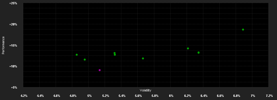 Chart for Carmignac Multi Expertise A EUR Acc