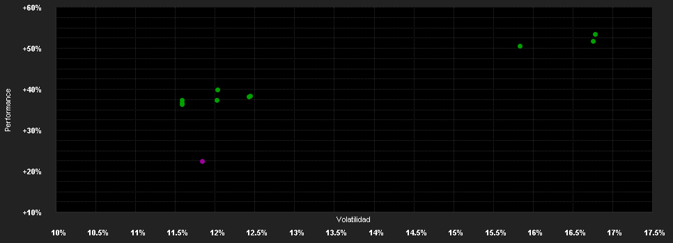 Chart for JPMorgan Funds - India Fund - JPM India I (acc) - USD