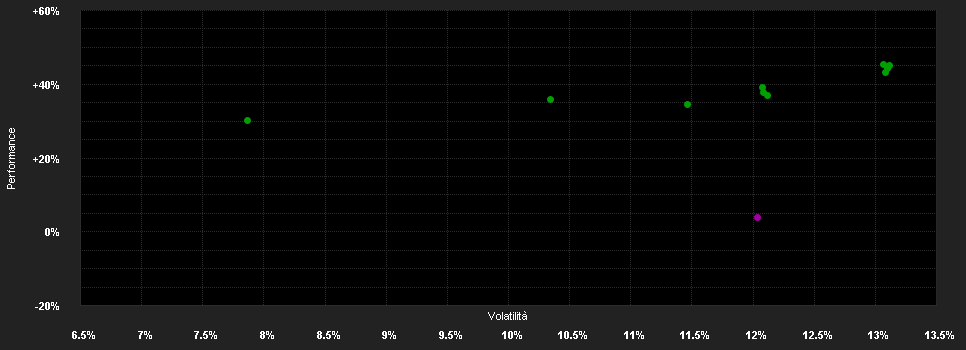 Chart for Carmignac Portfolio Cl. Trans. FW GBP