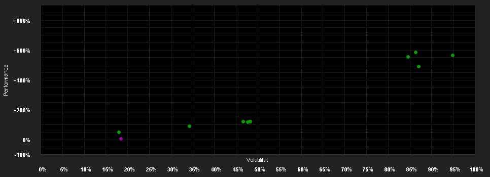 Chart for WisdomTree Short USD Long EUR 3x Daily