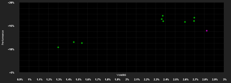 Chart for Amundi Fds.Em.Mkts.Corporate Bd.I EUR H