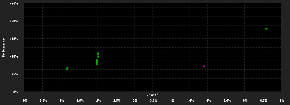 Chart for Candriam Bonds Global Government, I-AH - Capitalisation