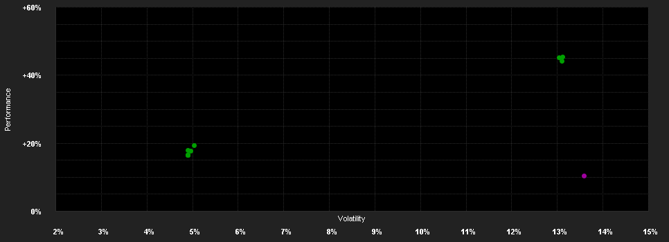 Chart for ACATIS AI Global Equities - Anteilklasse B