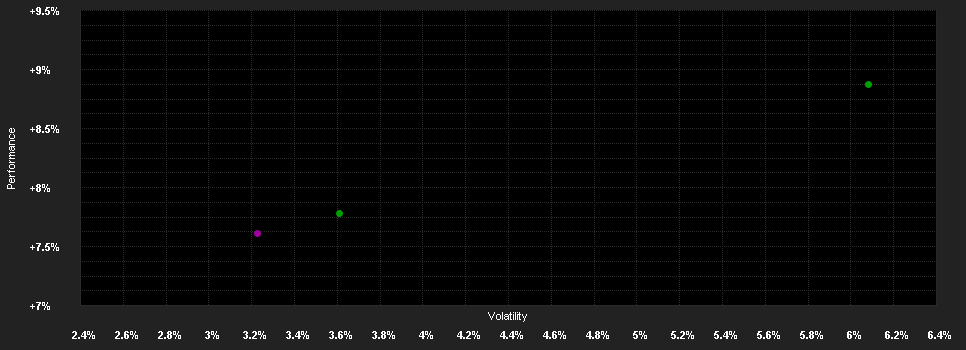 Chart for Syz AM (CH) - CHF Bonds ESG PFS - CHF