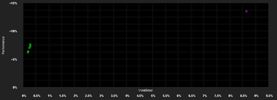 Chart for Temp.Gl.Total Ret.Fd. W GBP H