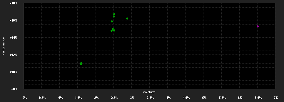 Chart for BGF Emerging Markets Bond Fund Hedged A2 GBP