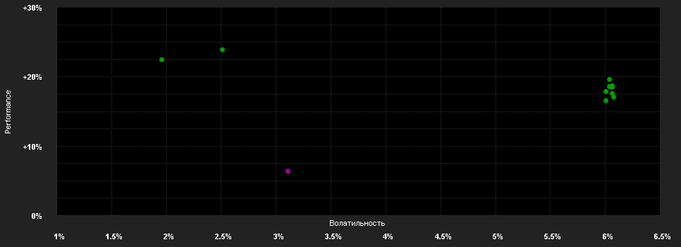 Chart for Mercer Absolute Return Fixed Income Fund B1-0.3500-EUR