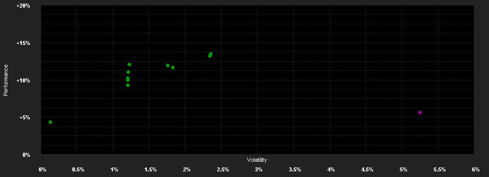 Chart for Fidelity Funds - European High Yield Fund A-Euro