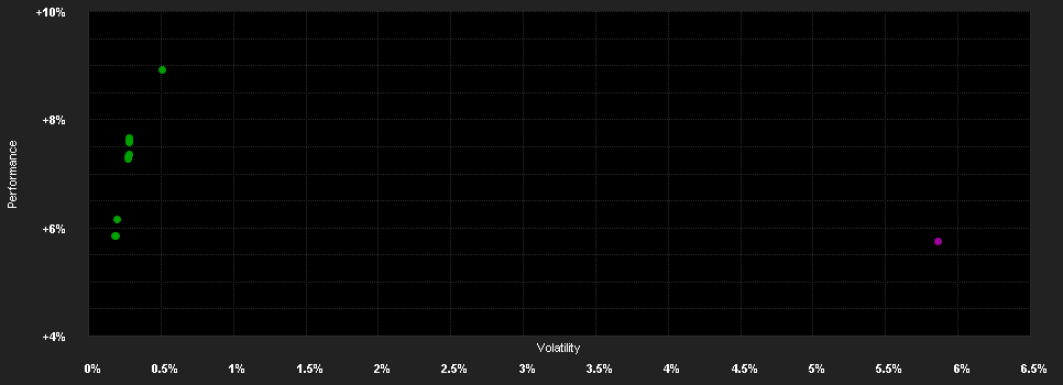 Chart for Schroder International Selection Fund Global Inflation Linked Bond C Distribution EUR AV