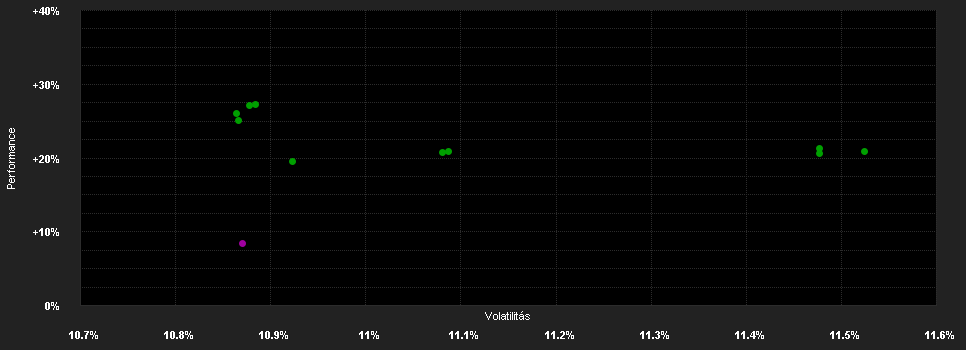 Chart for Amundi Ind.Sol.MSCI EMU ESG Lead.Sel.IHC