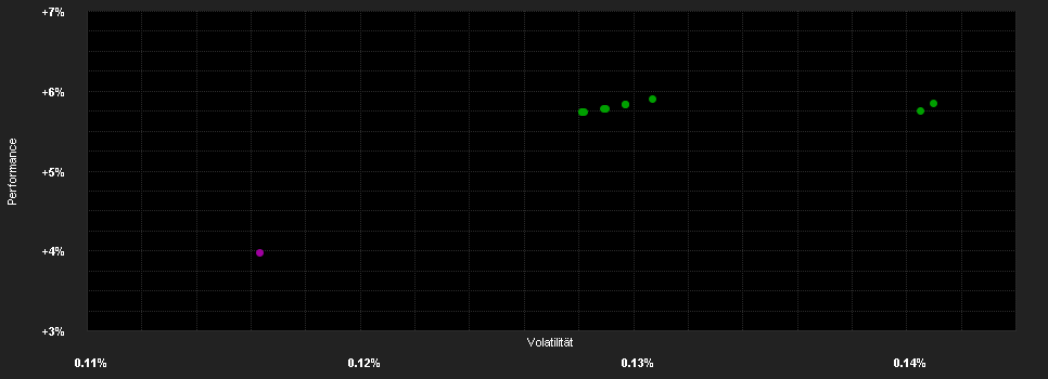 Chart for JPMorgan Liquidity Funds - EUR Liquidity LVNAV Fund X (acc.)