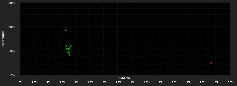 Chart for Janus Henderson Flexible Income Fund A3m HAUD