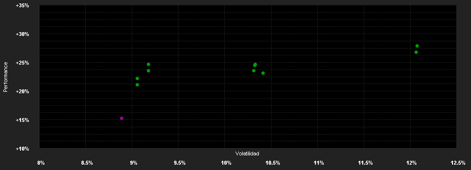 Chart for Goldman Sachs Europe Equity Income - I Cap PLN (hedged i)