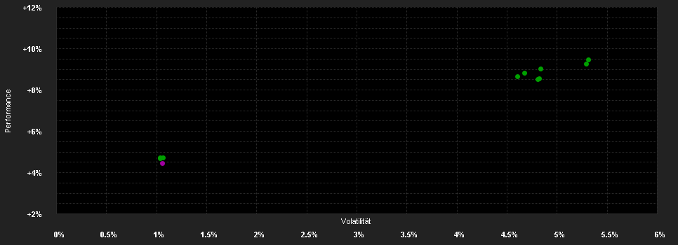 Chart for JPMorgan Funds - Euro Government Short Duration Bond Fund A (acc) - EUR