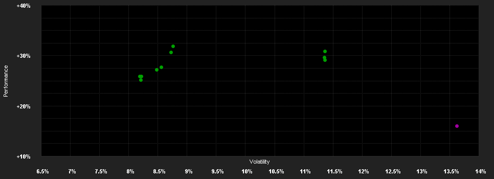 Chart for JPMorgan Funds - Emerging Markets Dividend Fund T (div) - EUR