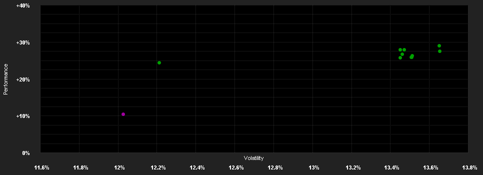 Chart for First Sentier Investors ICVC - First Sentier Responsible Listed Infrastructure Fund E (Inc) GBP