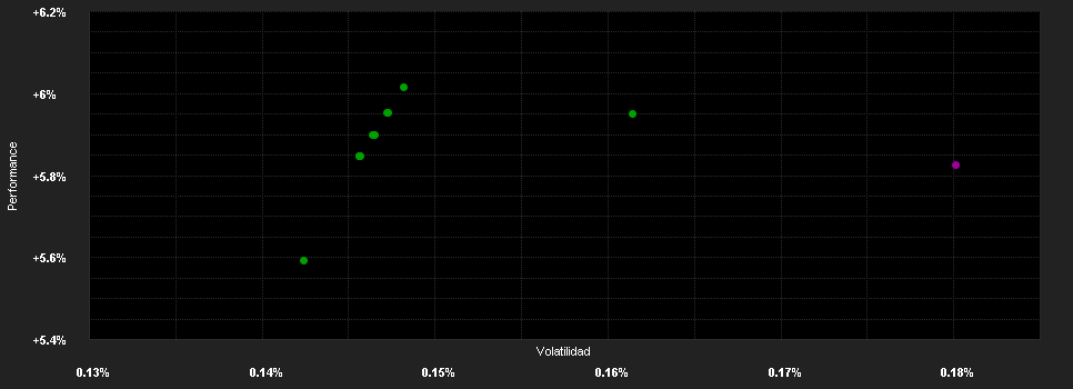 Chart for UBS(Lux)Money Mkt.Fd.USD I-X