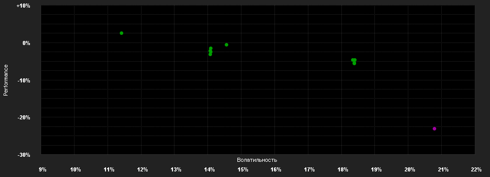 Chart for First Sentier Investors ICVC - FSSA All China Fund E (Acc) GBP