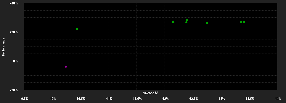 Chart for GS Quartix Mo.St.o.t.B.C.I.T.R.Pf.X USD