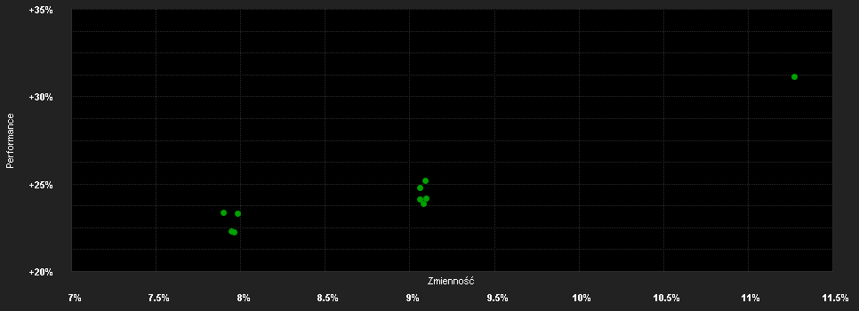 Chart for Melchior Selected Trust - Melchior European Opportunities Fund Class SI EUR Distribution Shares